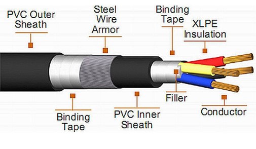 روکش سیم و کابل XLPE