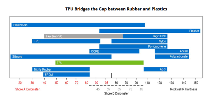 TPUs