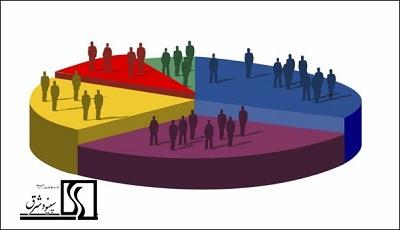 انواع بخش بندی بازار